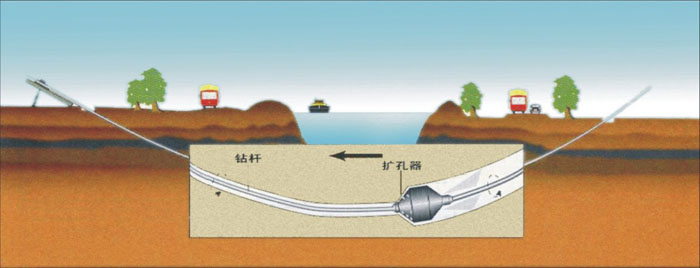 营山非开挖